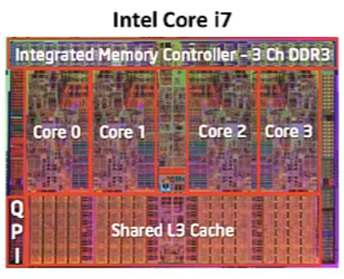 Intel Core i7