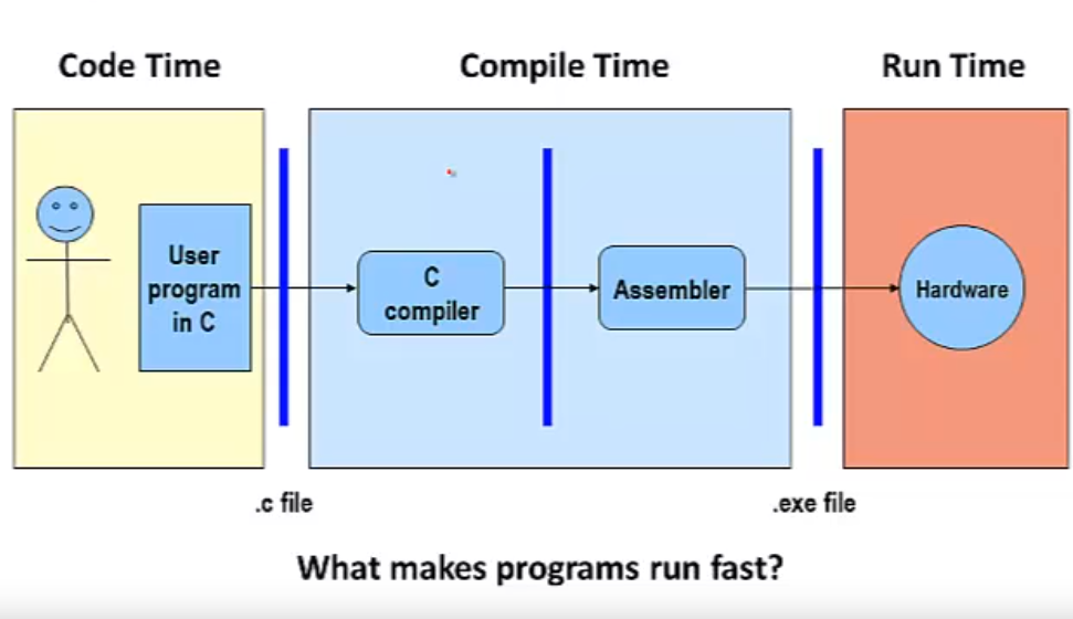 program lifetime